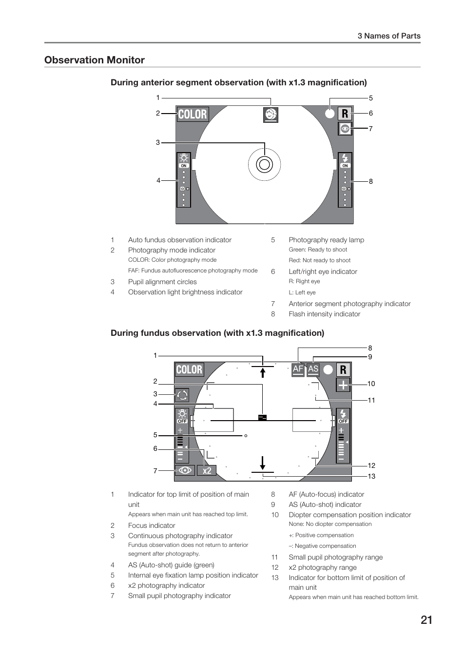 Observation monitor | Canon CR-2 PLUS AF User Manual | Page 21 / 54