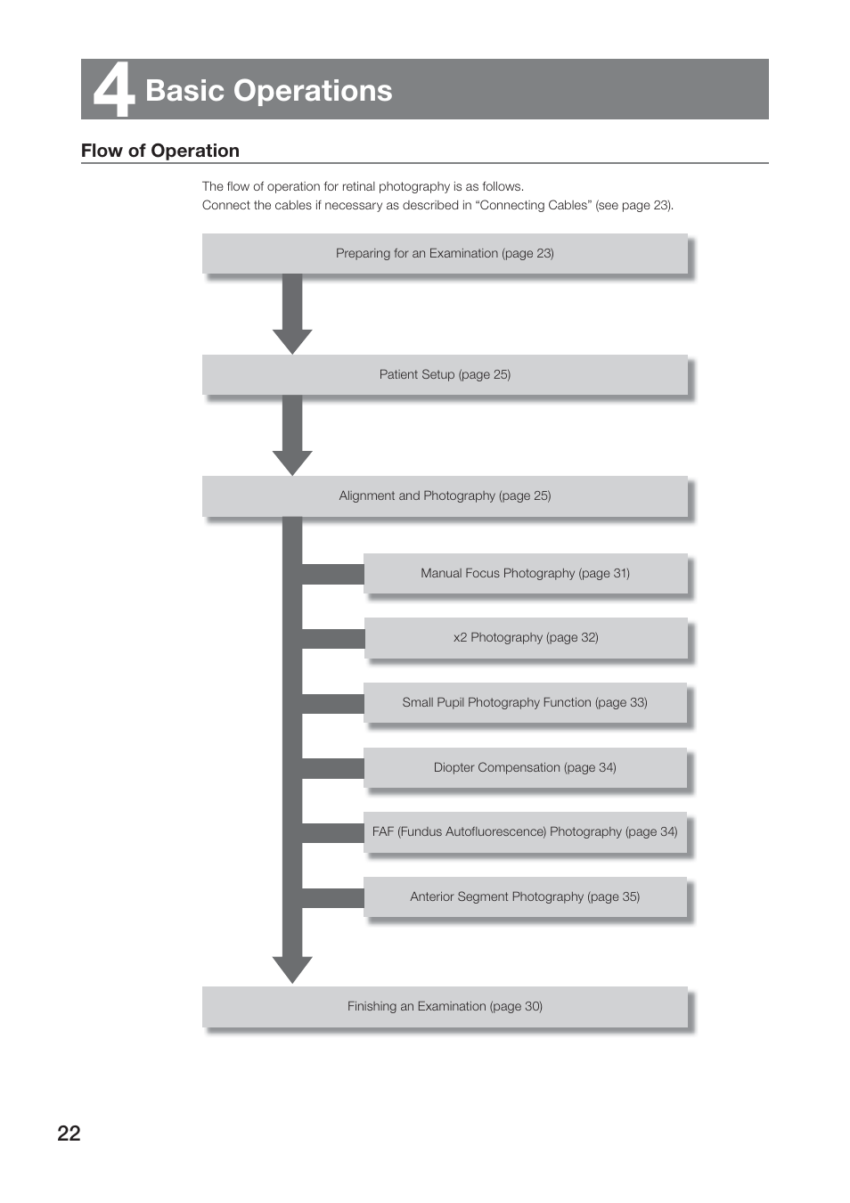 Basic operations | Canon CR-2 PLUS AF User Manual | Page 22 / 54