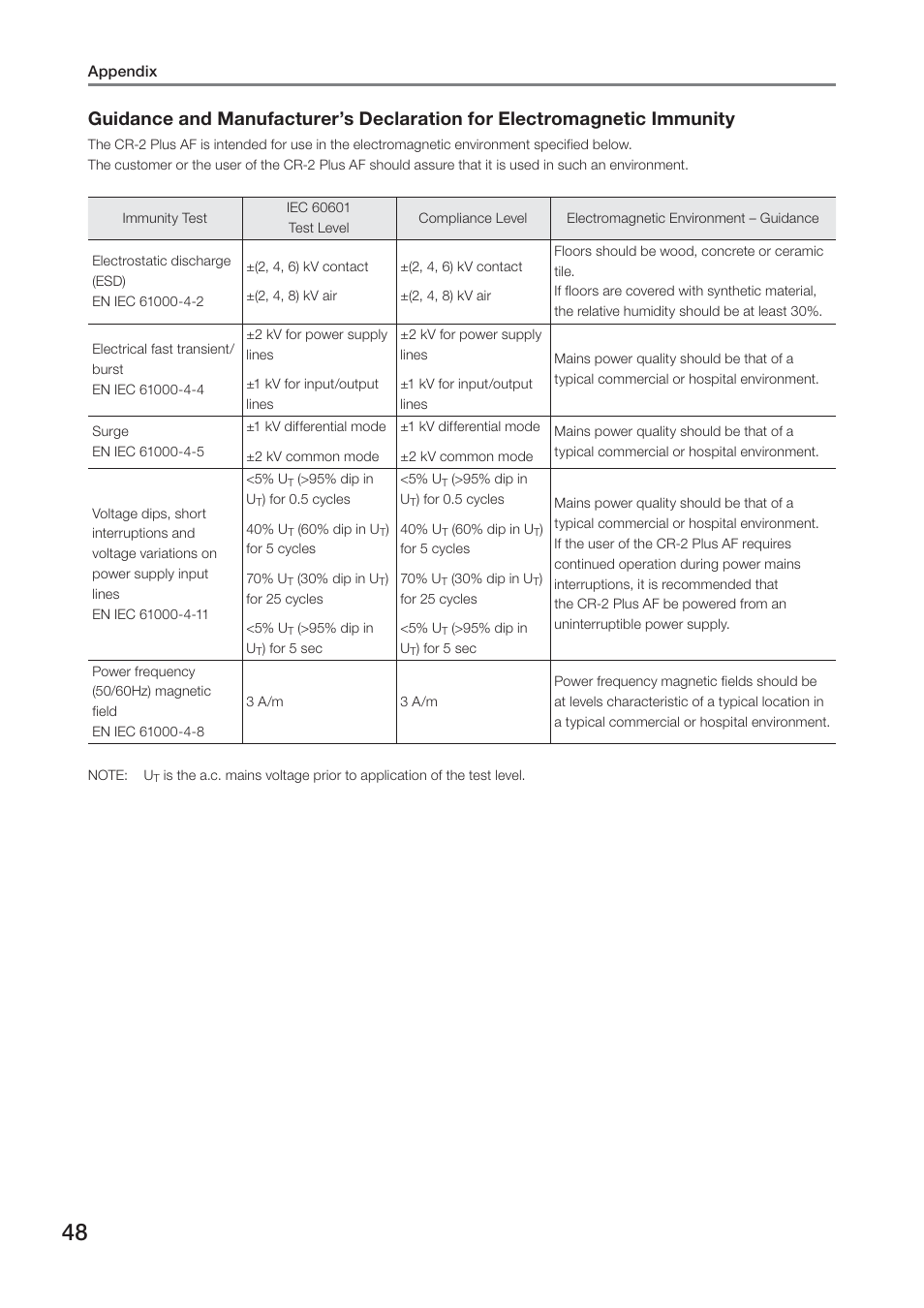 Canon CR-2 PLUS AF User Manual | Page 48 / 54