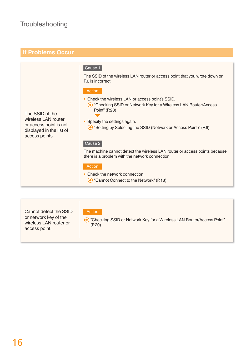 Troubleshooting, If problems occur | Canon imageCLASS MF4880dw User Manual | Page 16 / 24