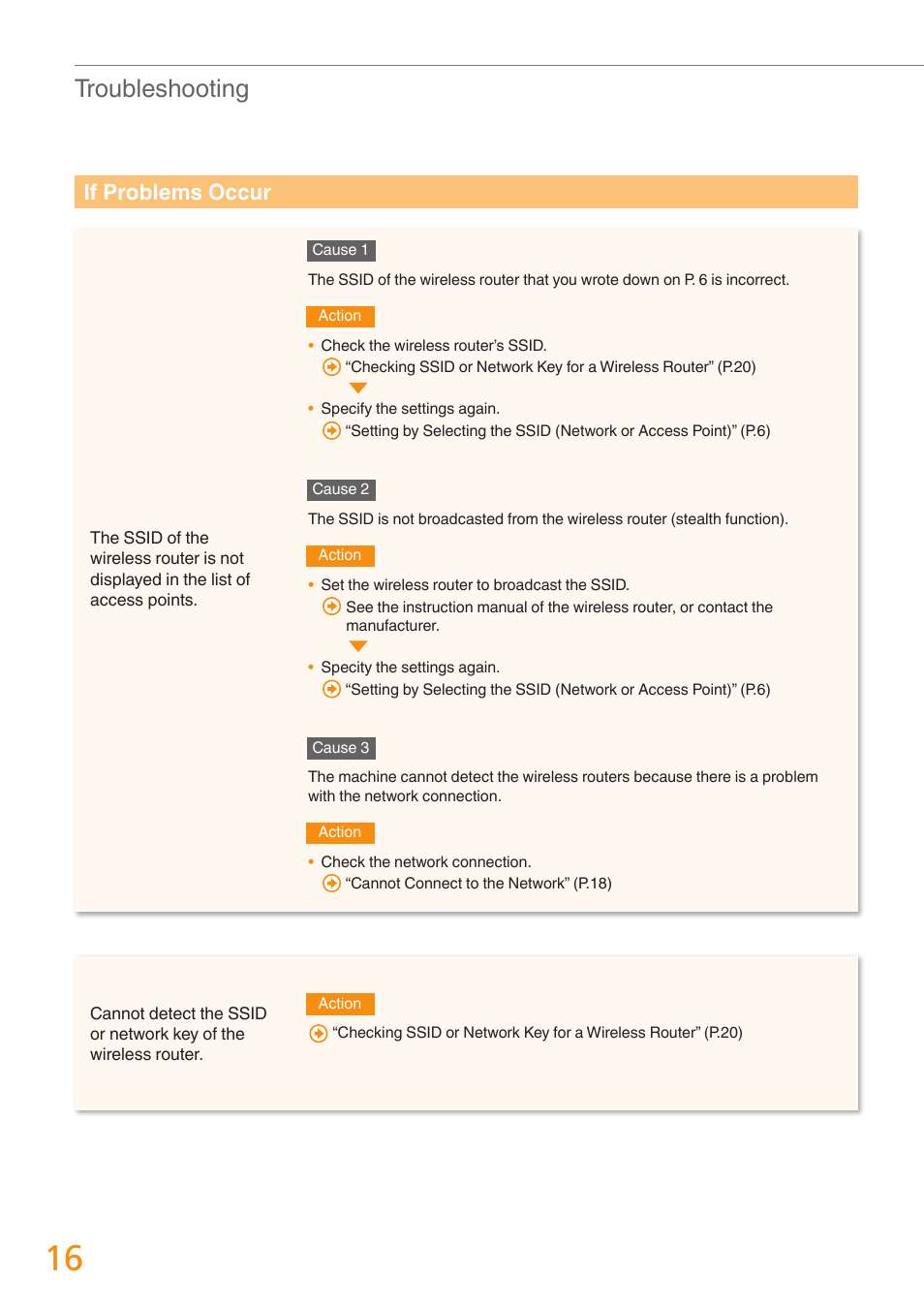 Troubleshooting, If problems occur | Canon Color imageCLASS MF8280Cw User Manual | Page 16 / 24