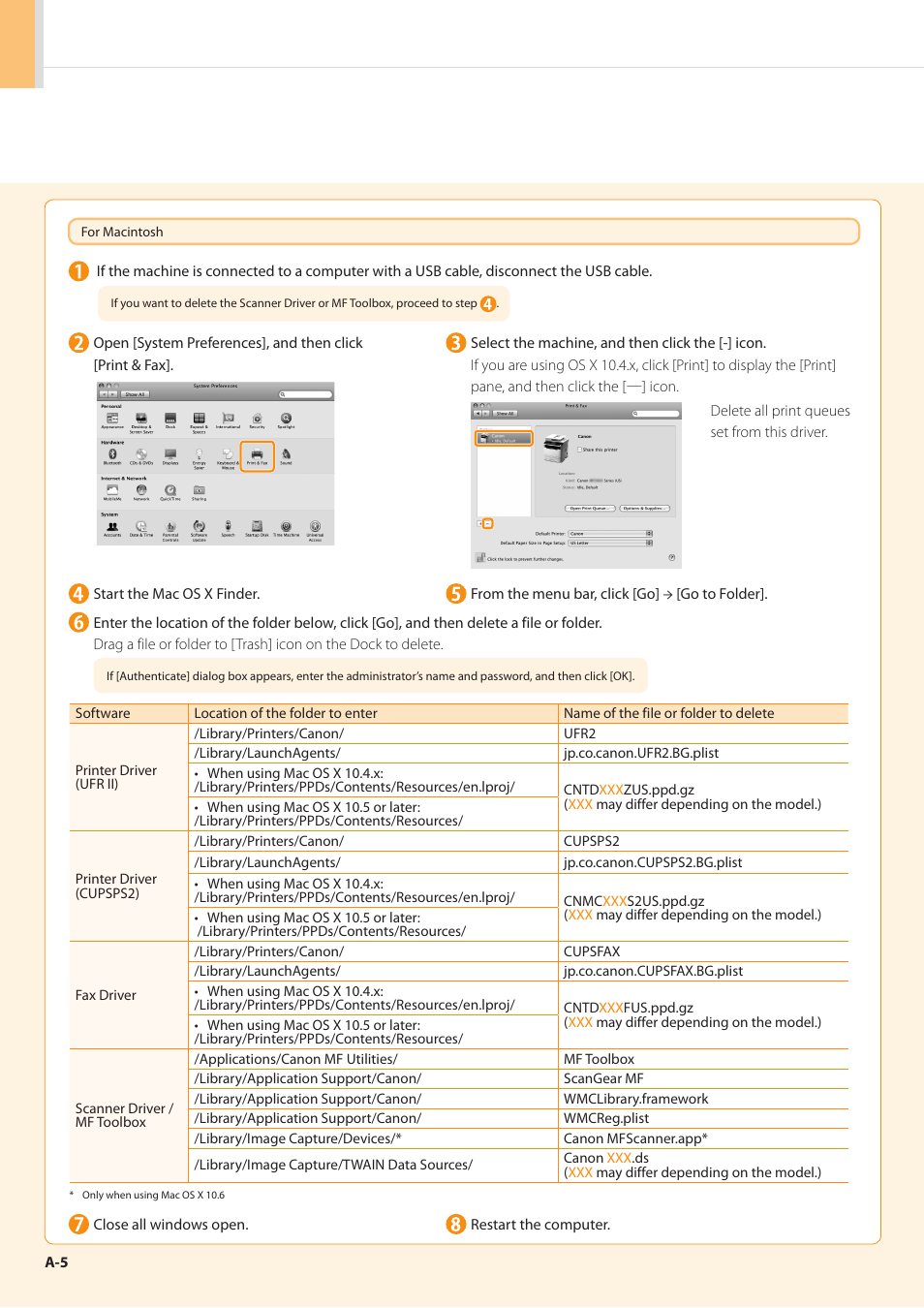 Canon imageCLASS MF5960dn User Manual | Page 34 / 36