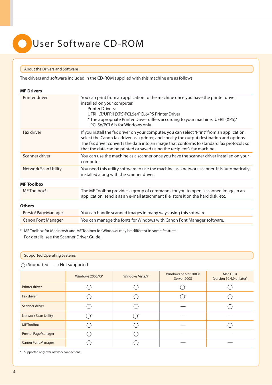 User software cd-rom | Canon imageCLASS MF5960dn User Manual | Page 4 / 36