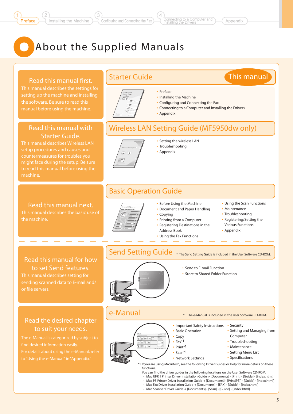 About the supplied manuals, Starter guide basic operation guide e-manual, This manual | Wireless lan setting guide (mf5950dw only), Send setting guide, Read this manual first, Read this manual next, Read the desired chapter to suit your needs, Read this manual with starter guide, Read this manual for how to set send features | Canon imageCLASS MF5960dn User Manual | Page 5 / 36