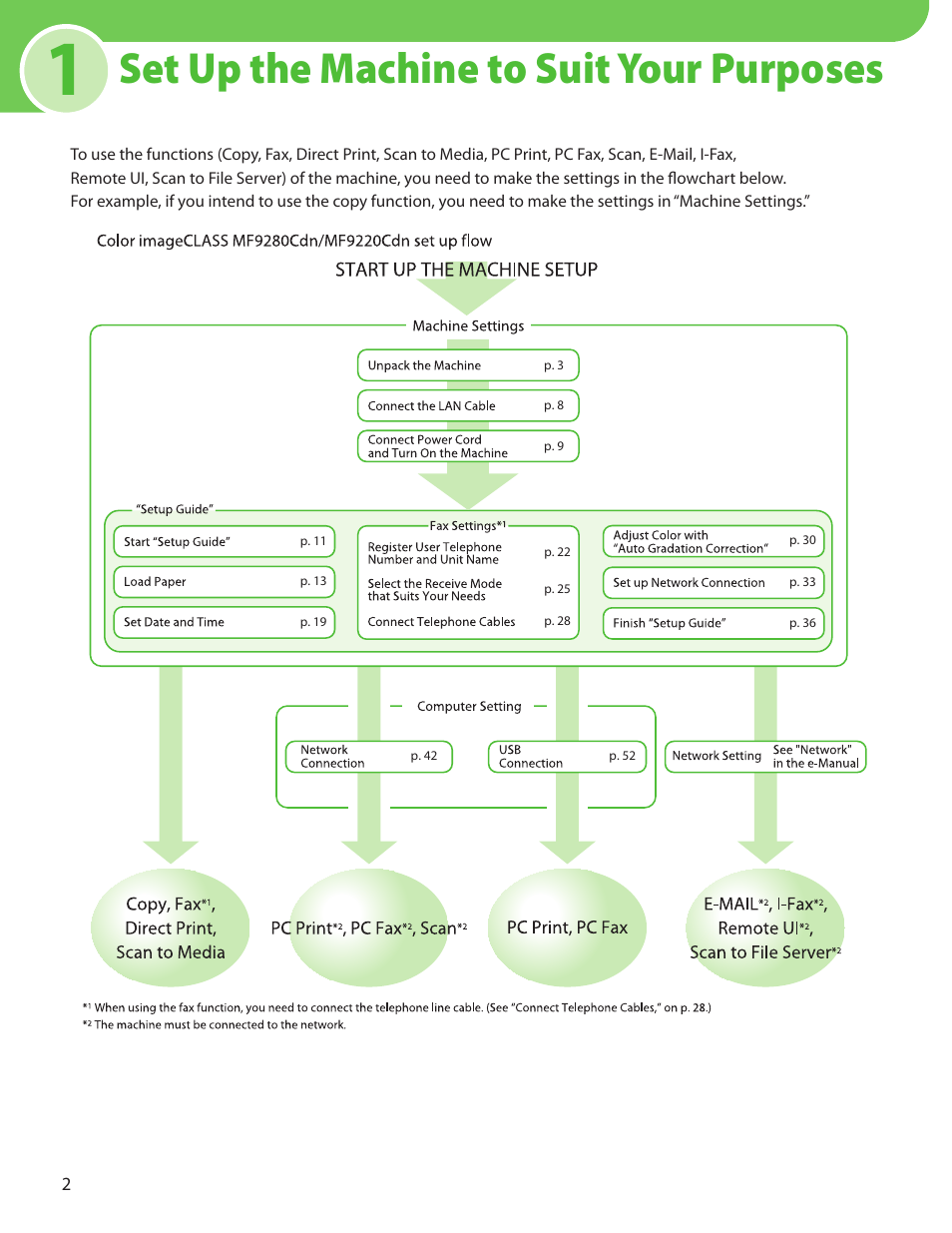 1 set up the machine to suit your purposes, Set up the machine to suit your purposes | Canon Color imageCLASS MF9220Cdn User Manual | Page 4 / 64