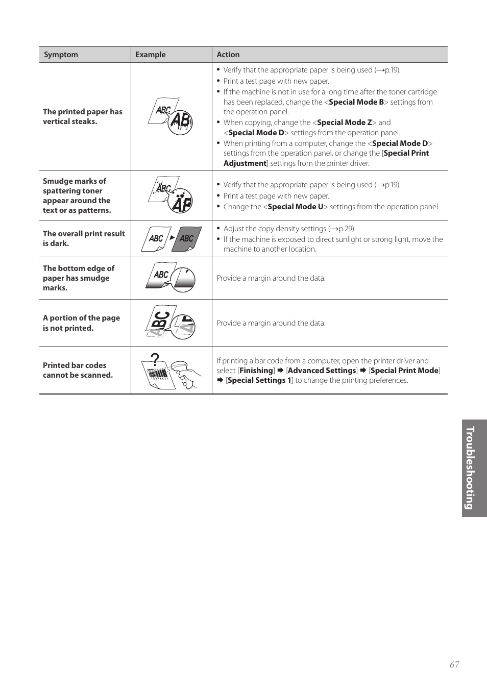 Canon imageCLASS D530 User Manual | Page 67 / 76