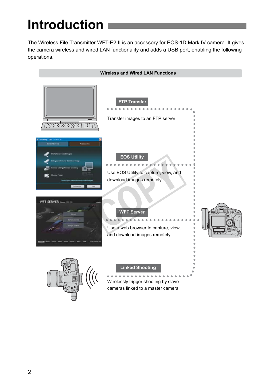 Introduction, Cop y | Canon Wireless File Transmitter WFT-E2 II A User Manual | Page 2 / 120