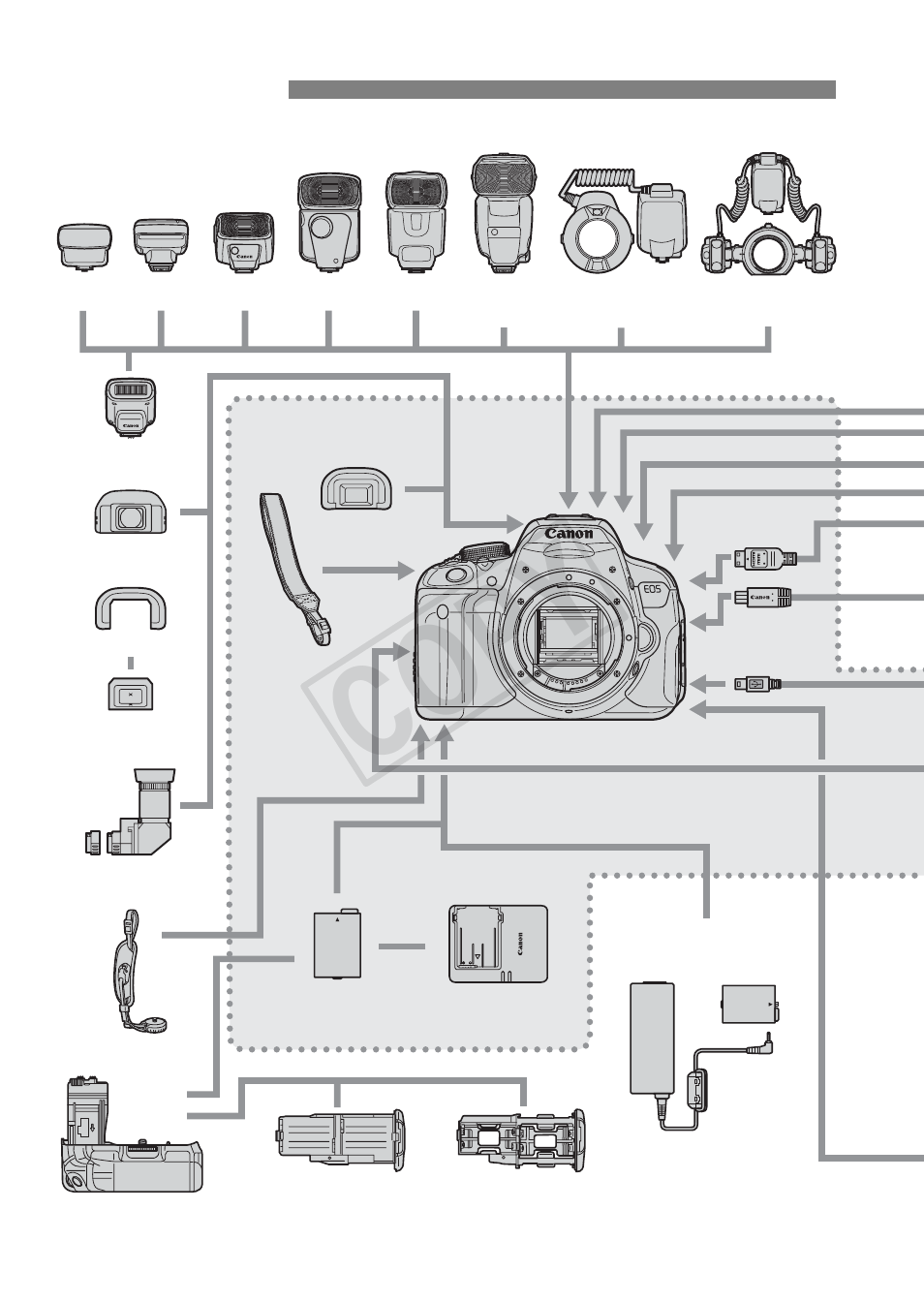 Cop y, System map, Bundled accessories | Canon EOS Rebel T5i 18-55mm IS STM Lens Kit User Manual | Page 316 / 388