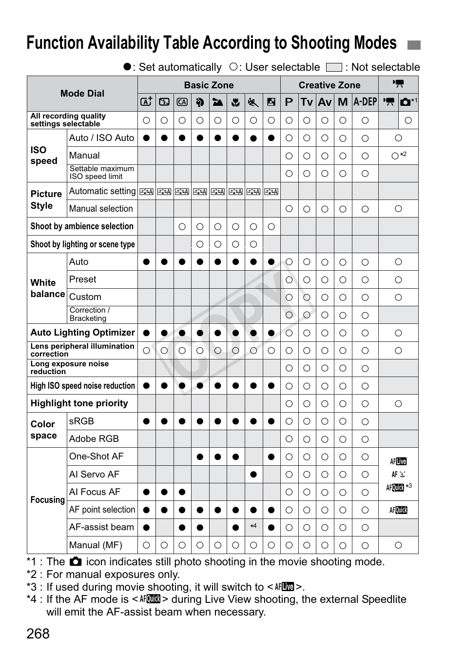 Cop y | Canon EOS Rebel T3i 18-55mm IS II Lens Kit User Manual | Page 268 / 324