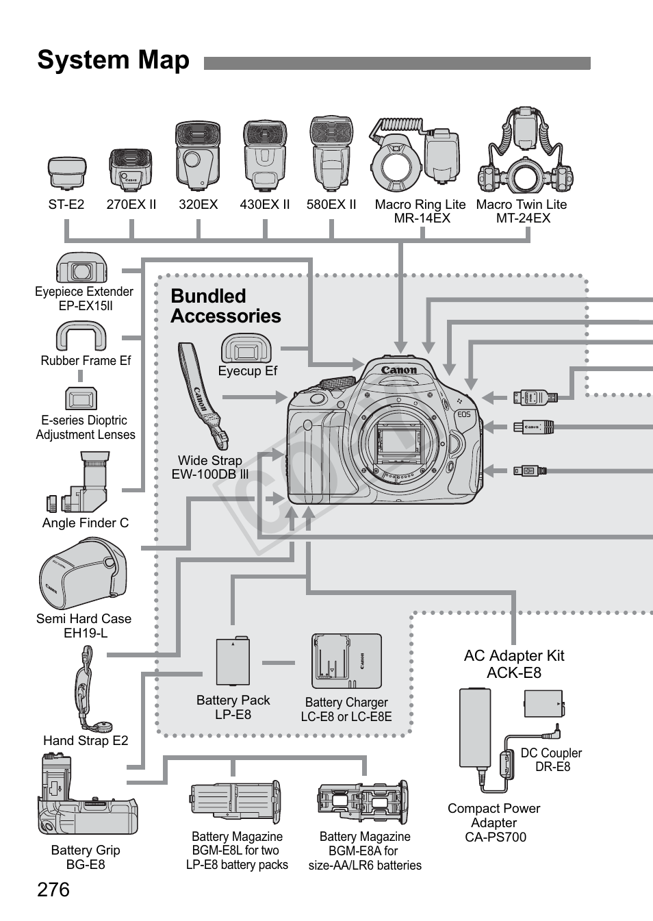 Cop y, System map, Bundled accessories | Canon EOS Rebel T3i 18-55mm IS II Lens Kit User Manual | Page 276 / 324