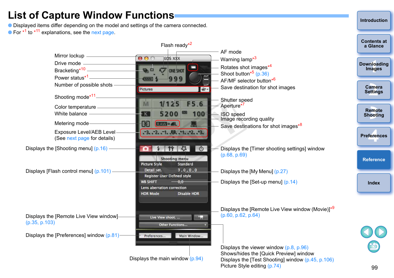 List of capture window functions, P.99, P.99) | Cop y | Canon EOS Rebel T5i 18-55mm IS STM Lens Kit User Manual | Page 100 / 109