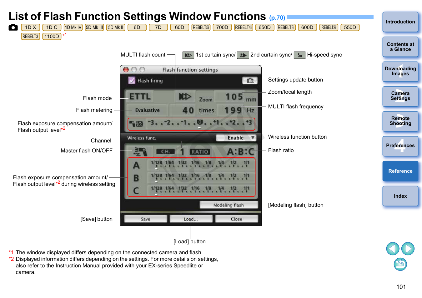 List of flash function settings window functions, P.101, P.101) | Cop y | Canon EOS Rebel T5i 18-55mm IS STM Lens Kit User Manual | Page 102 / 109