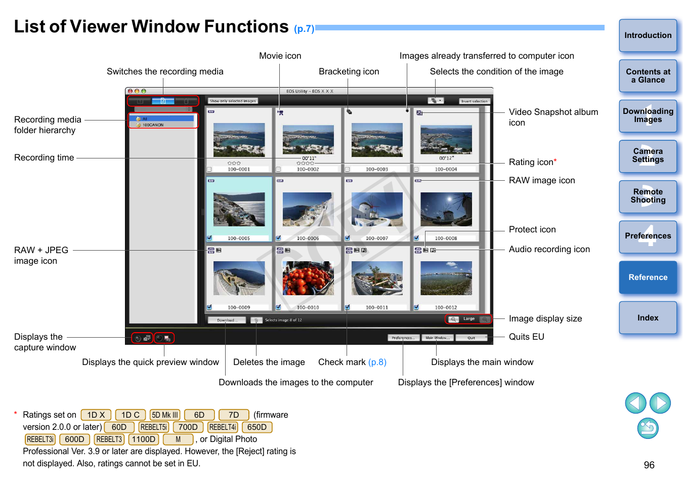 List of viewer window functions, P.96, P.96) | Cop y | Canon EOS Rebel T5i 18-55mm IS STM Lens Kit User Manual | Page 97 / 109