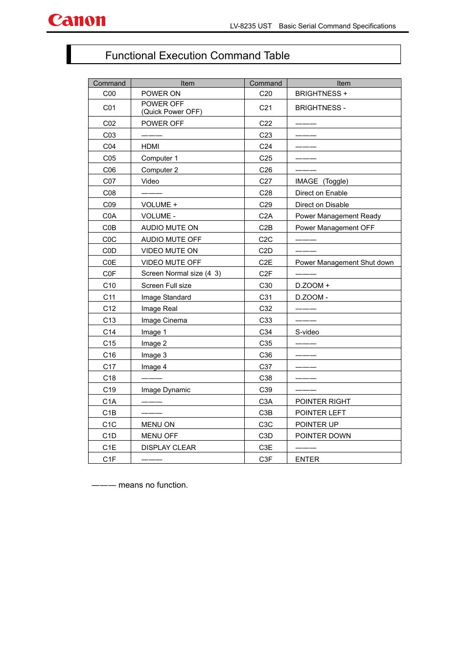 Functional execution command table | Canon LV-8235 UST User Manual | Page 7 / 26