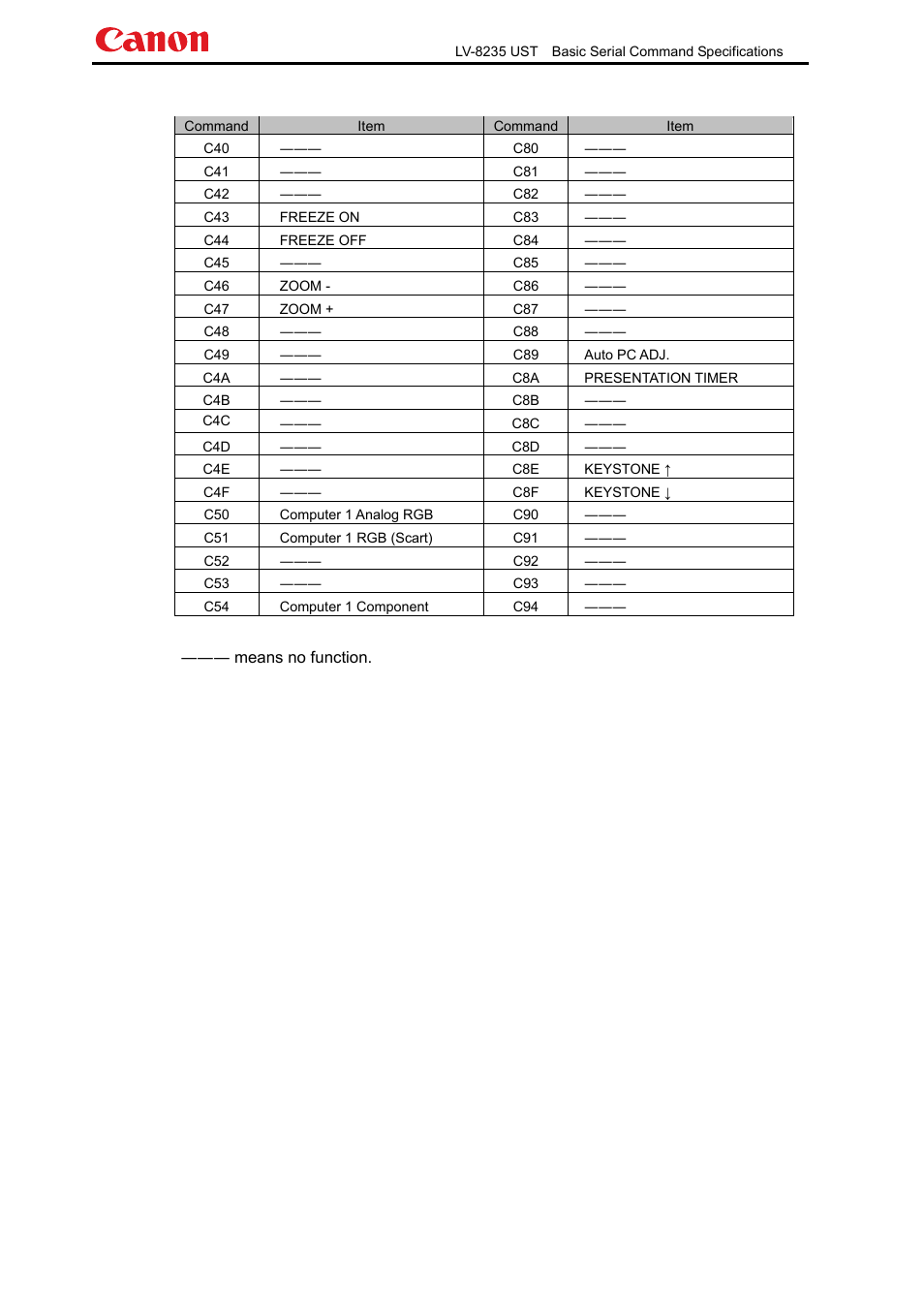 Canon LV-8235 UST User Manual | Page 8 / 26