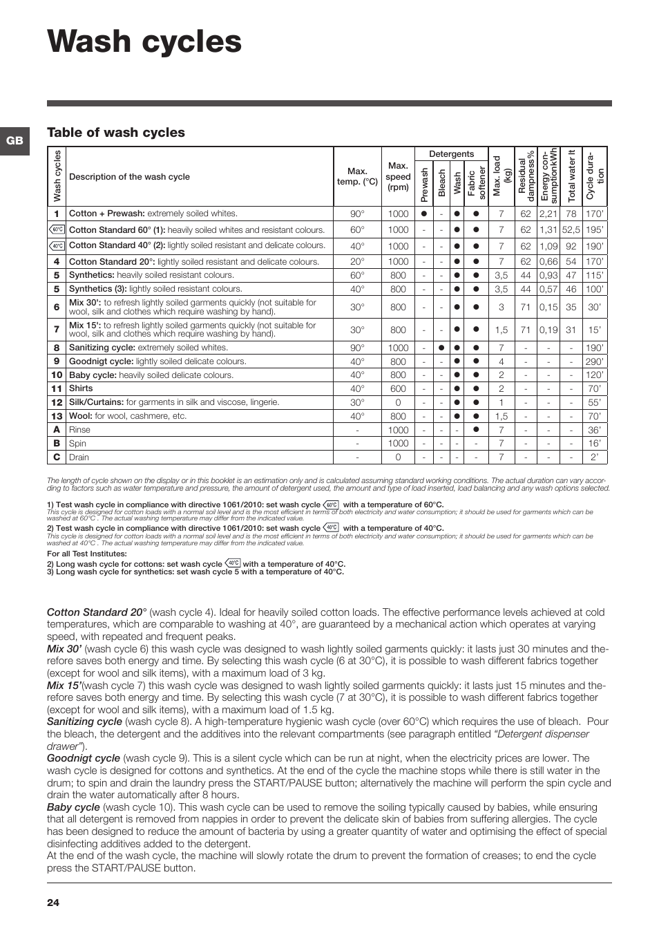 Wash cycles, Table of wash cycles | Hotpoint Ariston da incasso AWM 108 (EU).N User Manual | Page 24 / 56