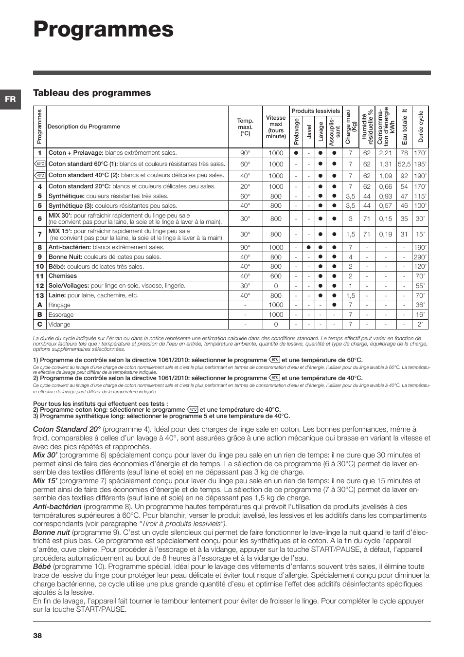 Programmes, Tableau des programmes | Hotpoint Ariston da incasso AWM 108 (EU).N User Manual | Page 38 / 56