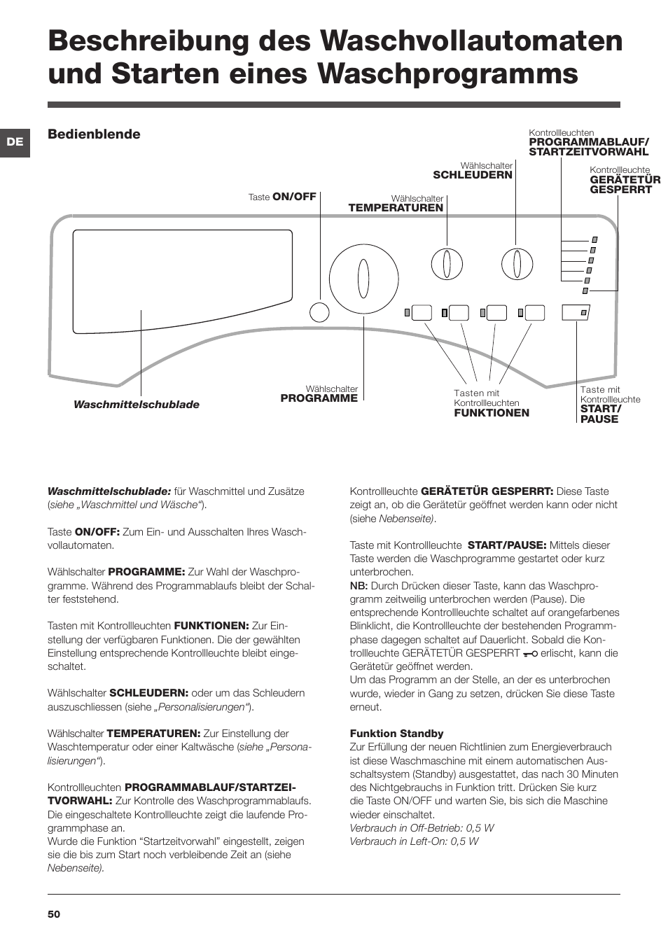 Bedienblende | Hotpoint Ariston da incasso AWM 108 (EU).N User Manual | Page 50 / 56