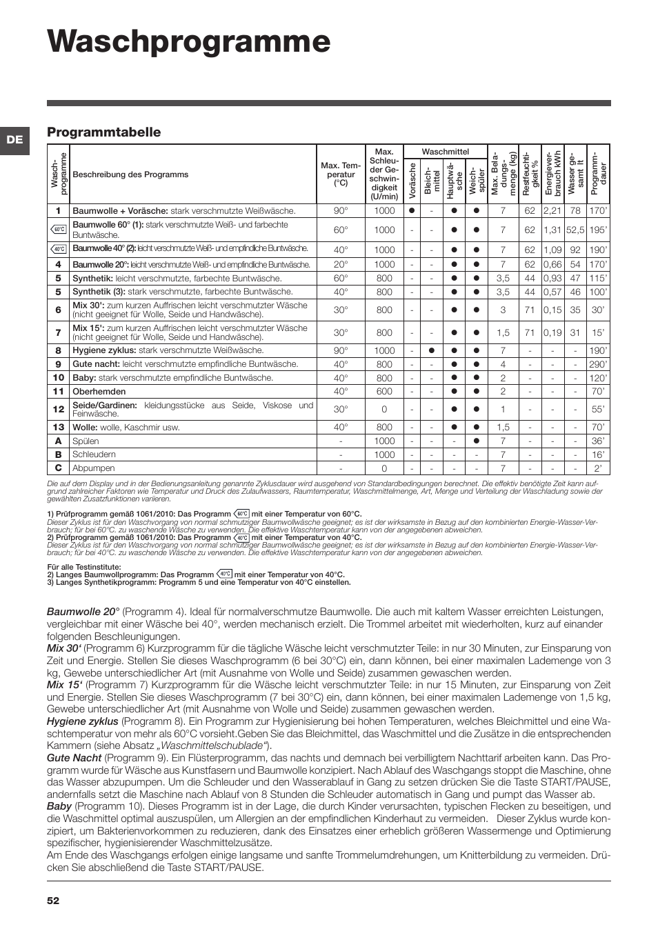 Waschprogramme, Programmtabelle | Hotpoint Ariston da incasso AWM 108 (EU).N User Manual | Page 52 / 56