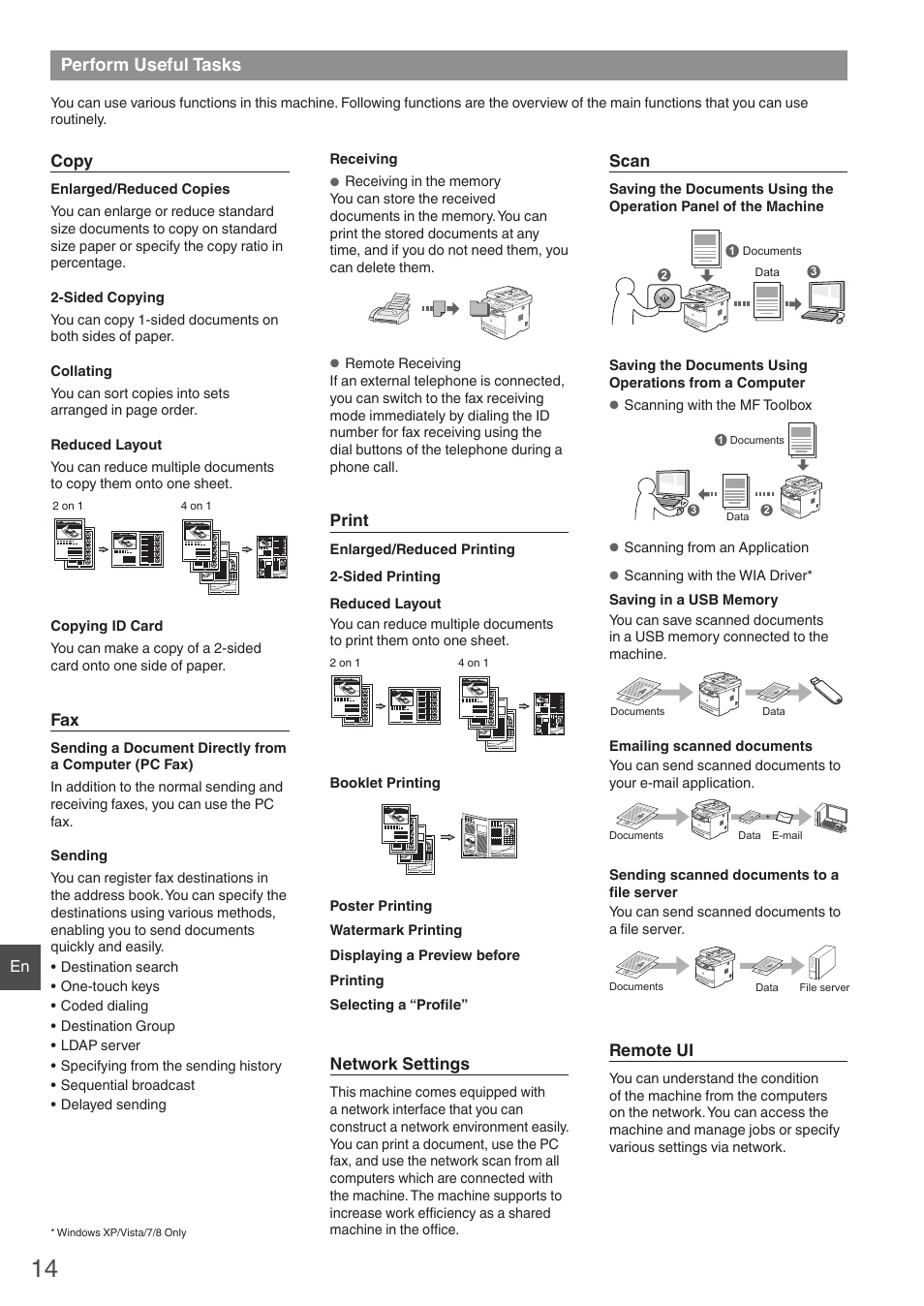 Perform useful tasks, Copy, Print | Network settings, Scan, Remote ui | Canon imageCLASS MF6160dw User Manual | Page 14 / 64