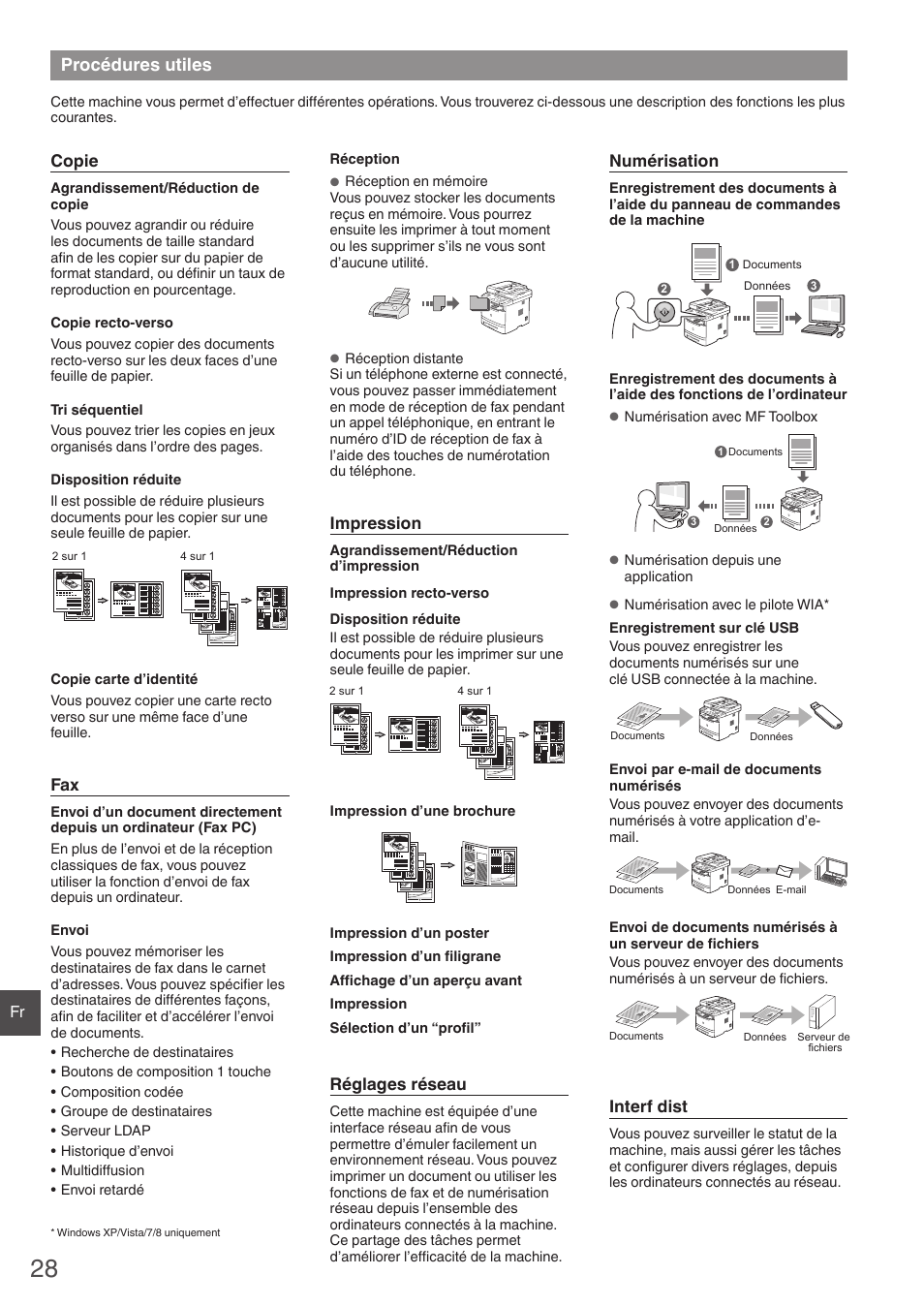 Procédures utiles | Canon imageCLASS MF6160dw User Manual | Page 28 / 64