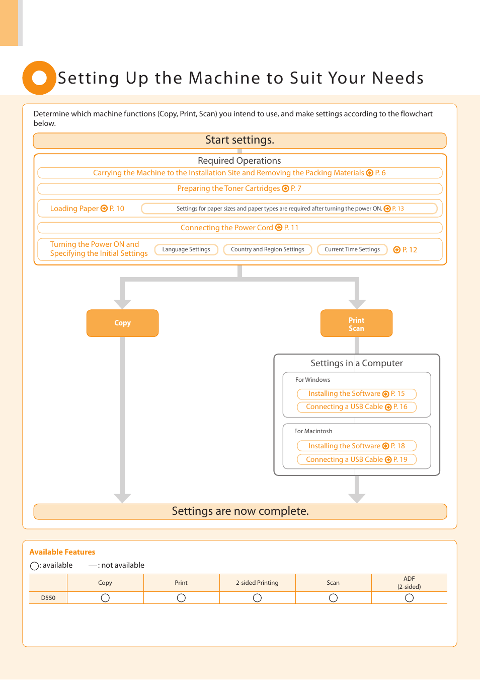 Setting up the machine to suit your needs, Settings are now complete, Start settings | Canon imageCLASS D550 User Manual | Page 2 / 28