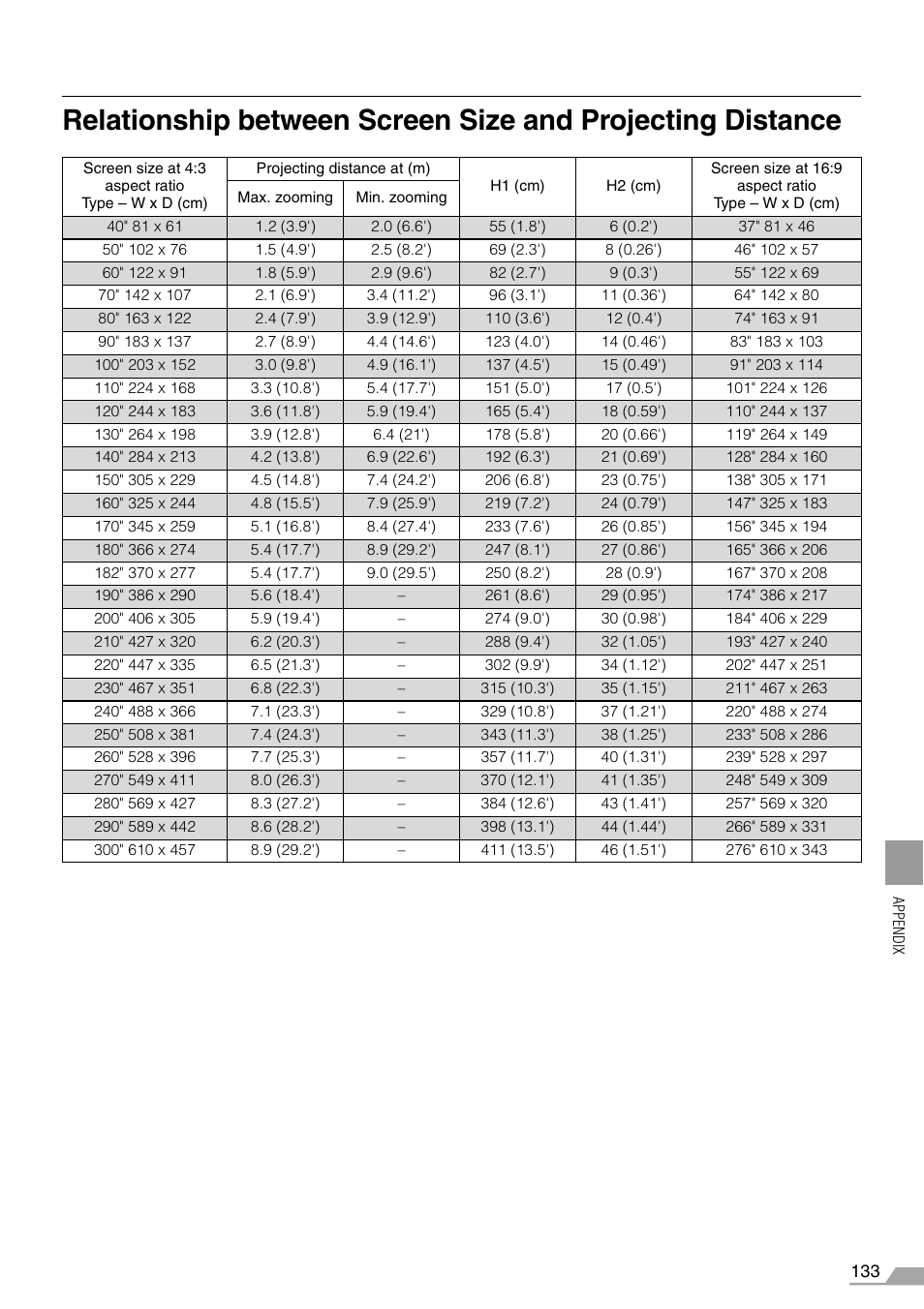 Ge 133 for mor | Canon REALiS SX60 User Manual | Page 133 / 146