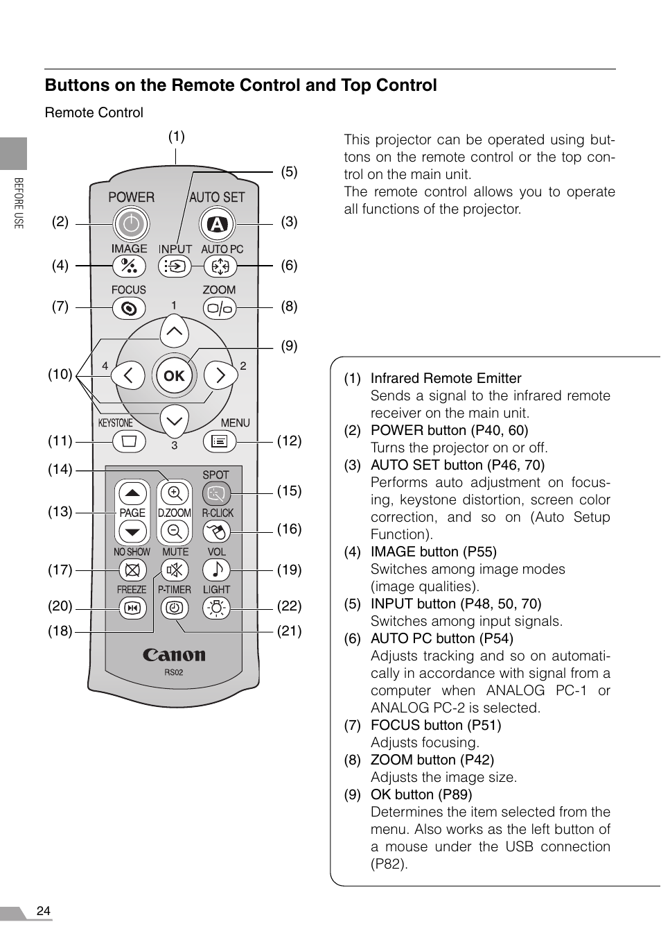 Buttons on the remote control and top control | Canon REALiS SX60 User Manual | Page 24 / 146