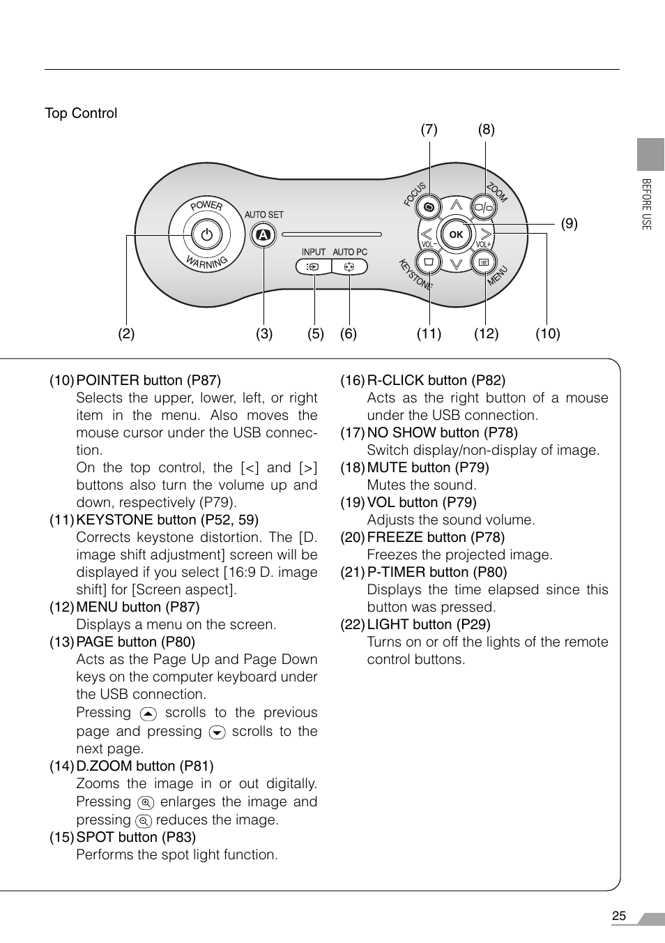 Rol (p24, 25, 2 | Canon REALiS SX60 User Manual | Page 25 / 146