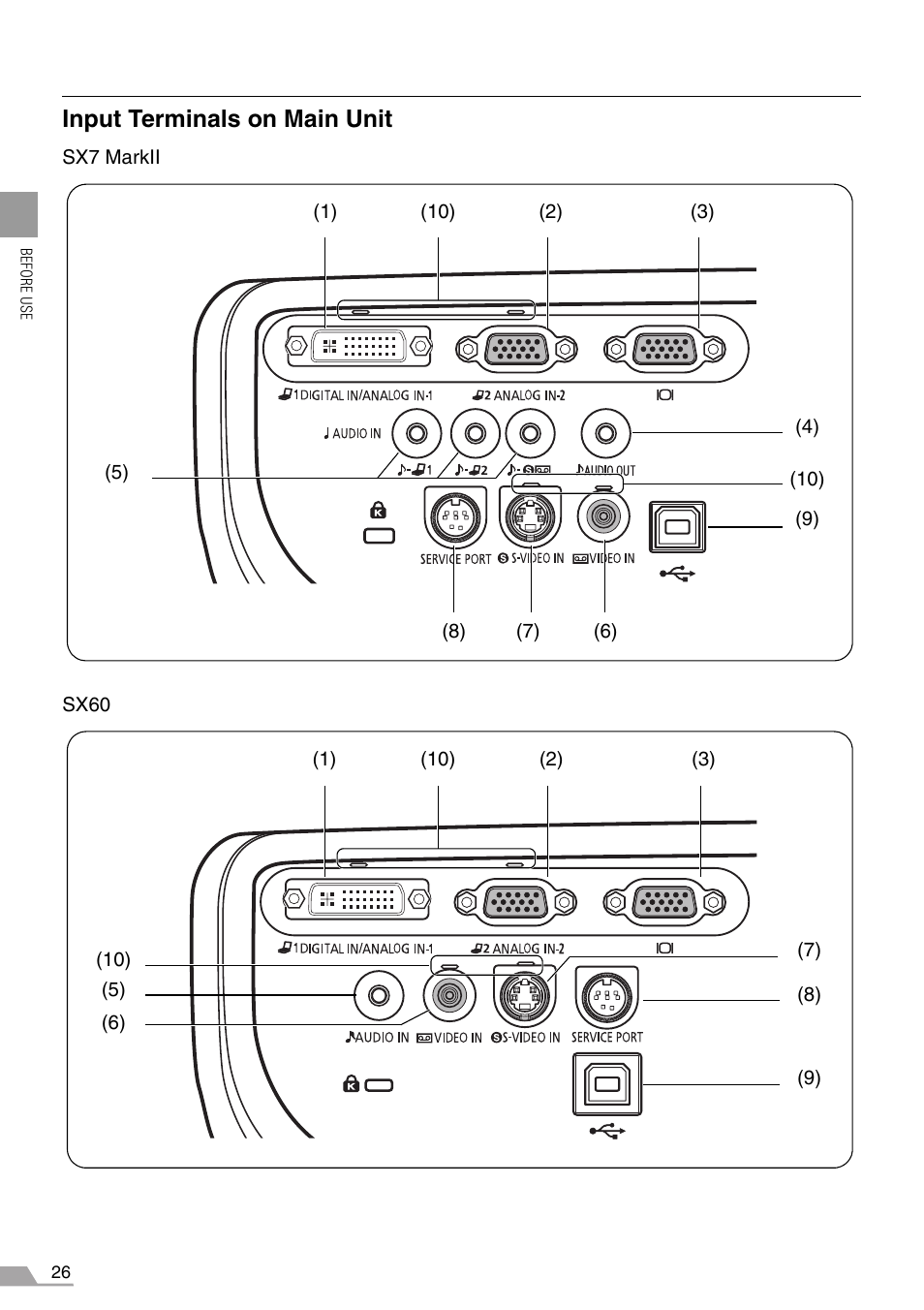 Input terminals on main unit | Canon REALiS SX60 User Manual | Page 26 / 146