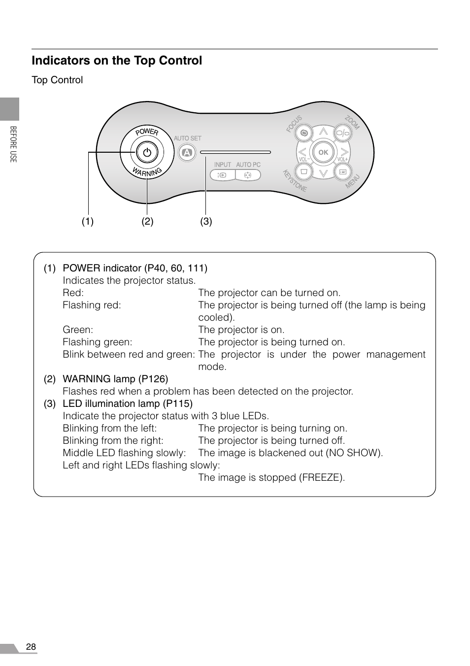 Indicators on the top control | Canon REALiS SX60 User Manual | Page 28 / 146
