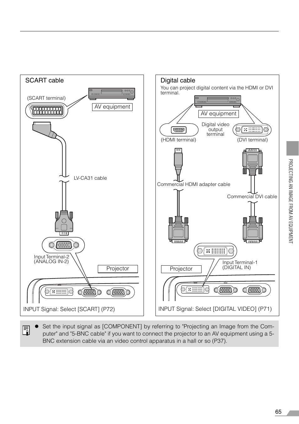 E (p65), Scart cable, Digital cable | Canon REALiS SX60 User Manual | Page 65 / 146