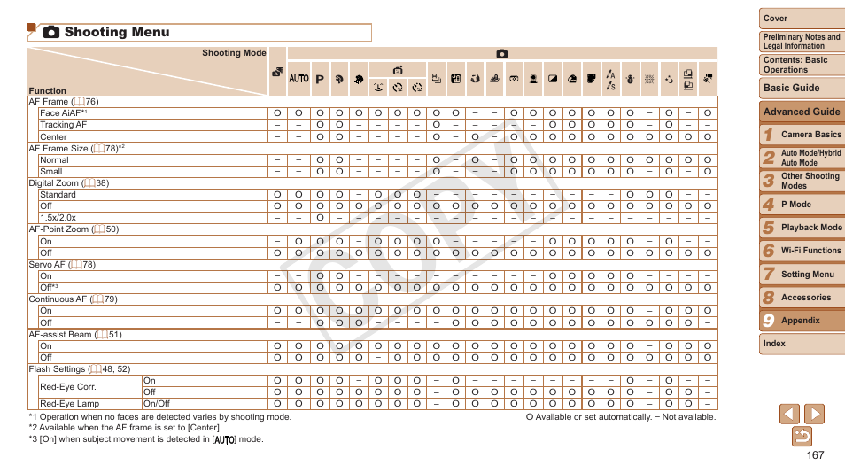The selected shooting or playback mode, Cop y, 4 shooting menu | Canon PowerShot ELPH 330 HS User Manual | Page 167 / 178