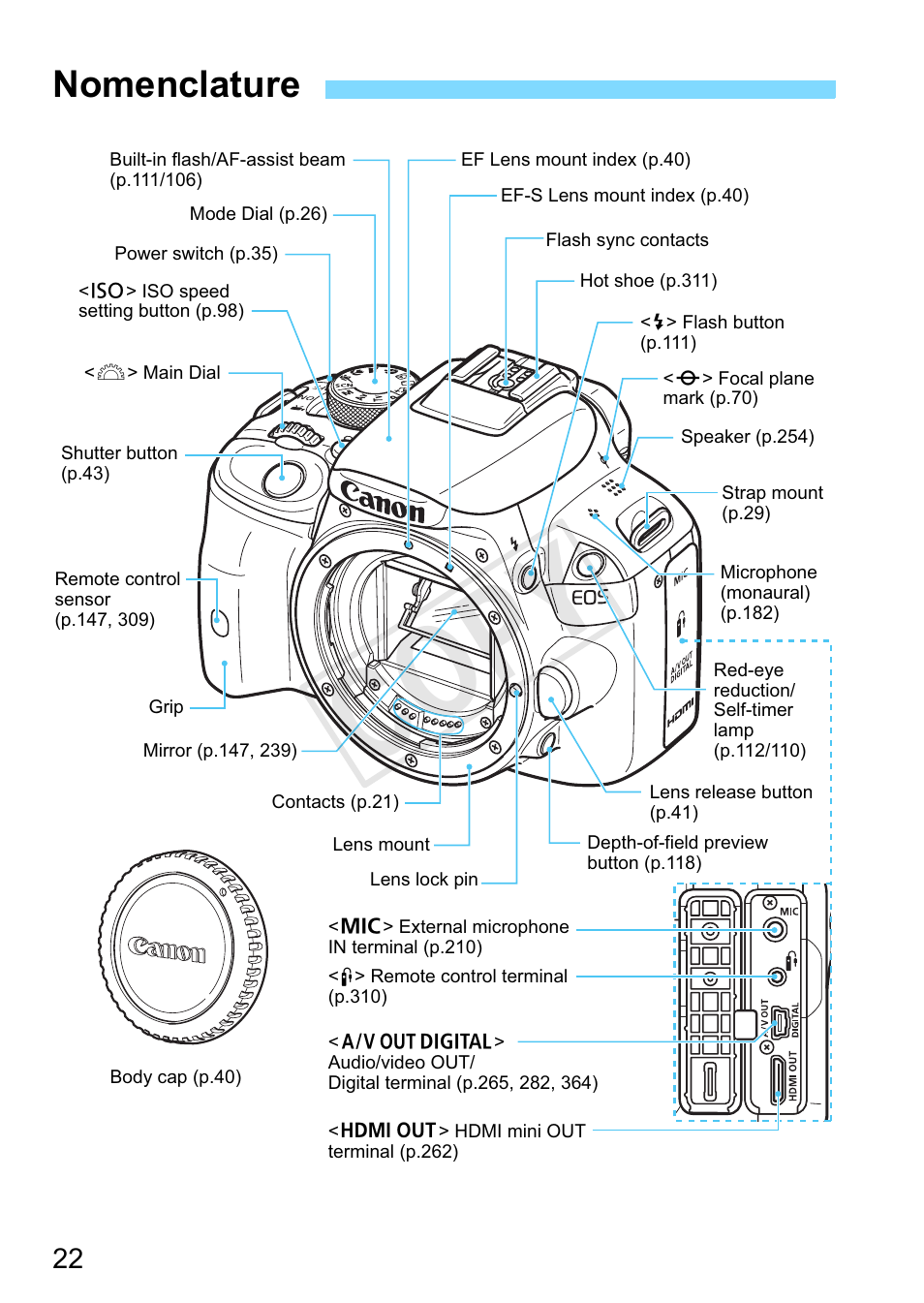 Nomenclature, Cop y | Canon EOS Rebel SL1 18-55mm IS STM Lens Kit User Manual | Page 22 / 388