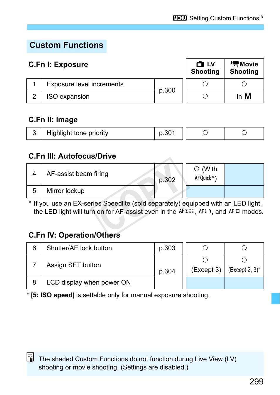 Cop y | Canon EOS Rebel SL1 18-55mm IS STM Lens Kit User Manual | Page 299 / 388