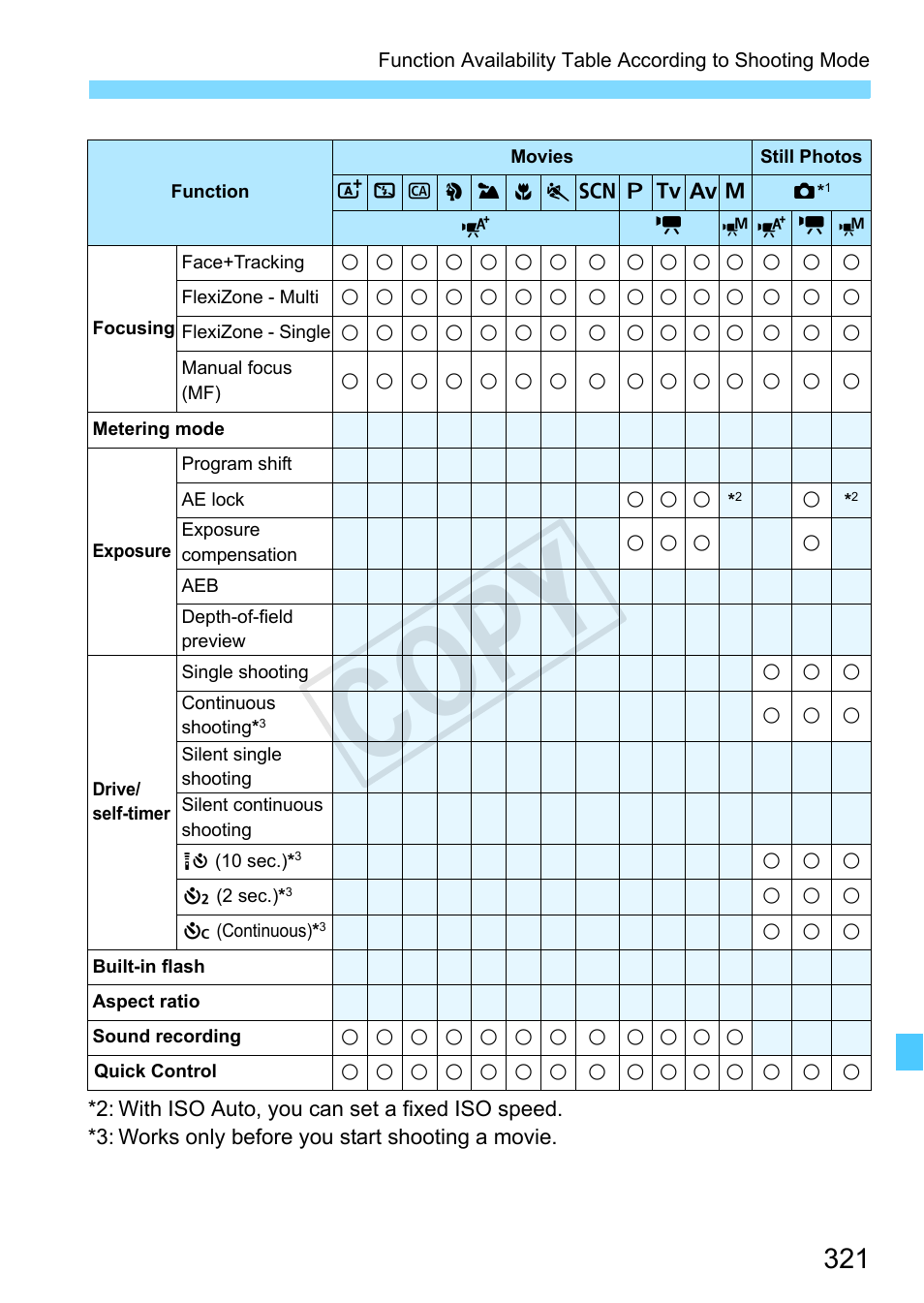 Cop y | Canon EOS Rebel SL1 18-55mm IS STM Lens Kit User Manual | Page 321 / 388