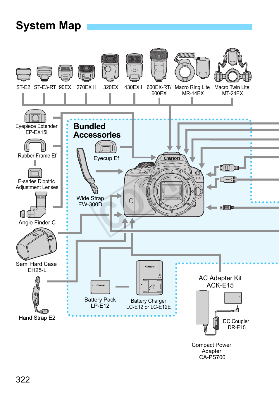 System map, Cop y | Canon EOS Rebel SL1 18-55mm IS STM Lens Kit User Manual | Page 322 / 388