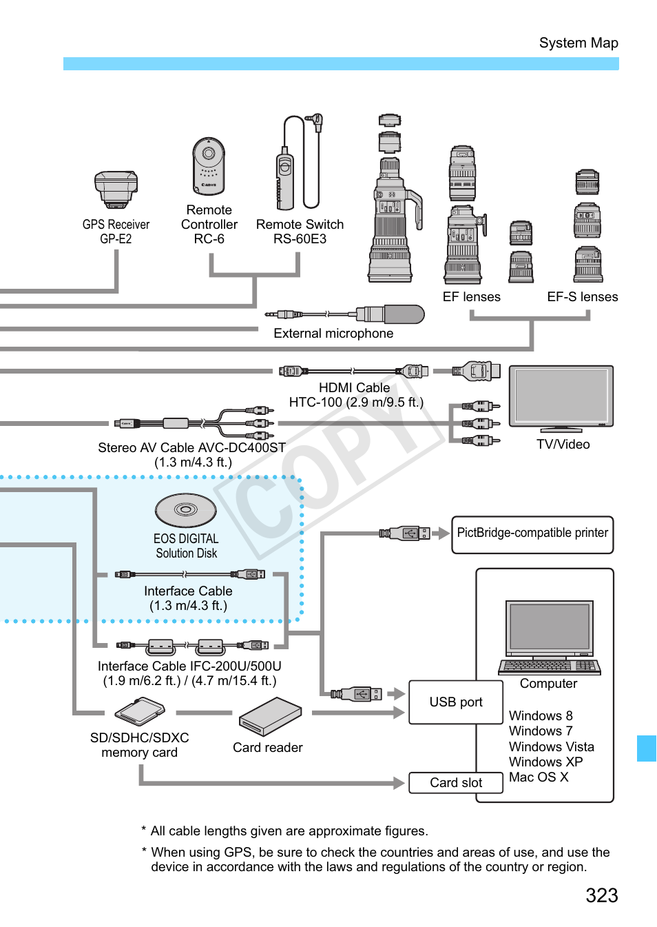 Cop y | Canon EOS Rebel SL1 18-55mm IS STM Lens Kit User Manual | Page 323 / 388