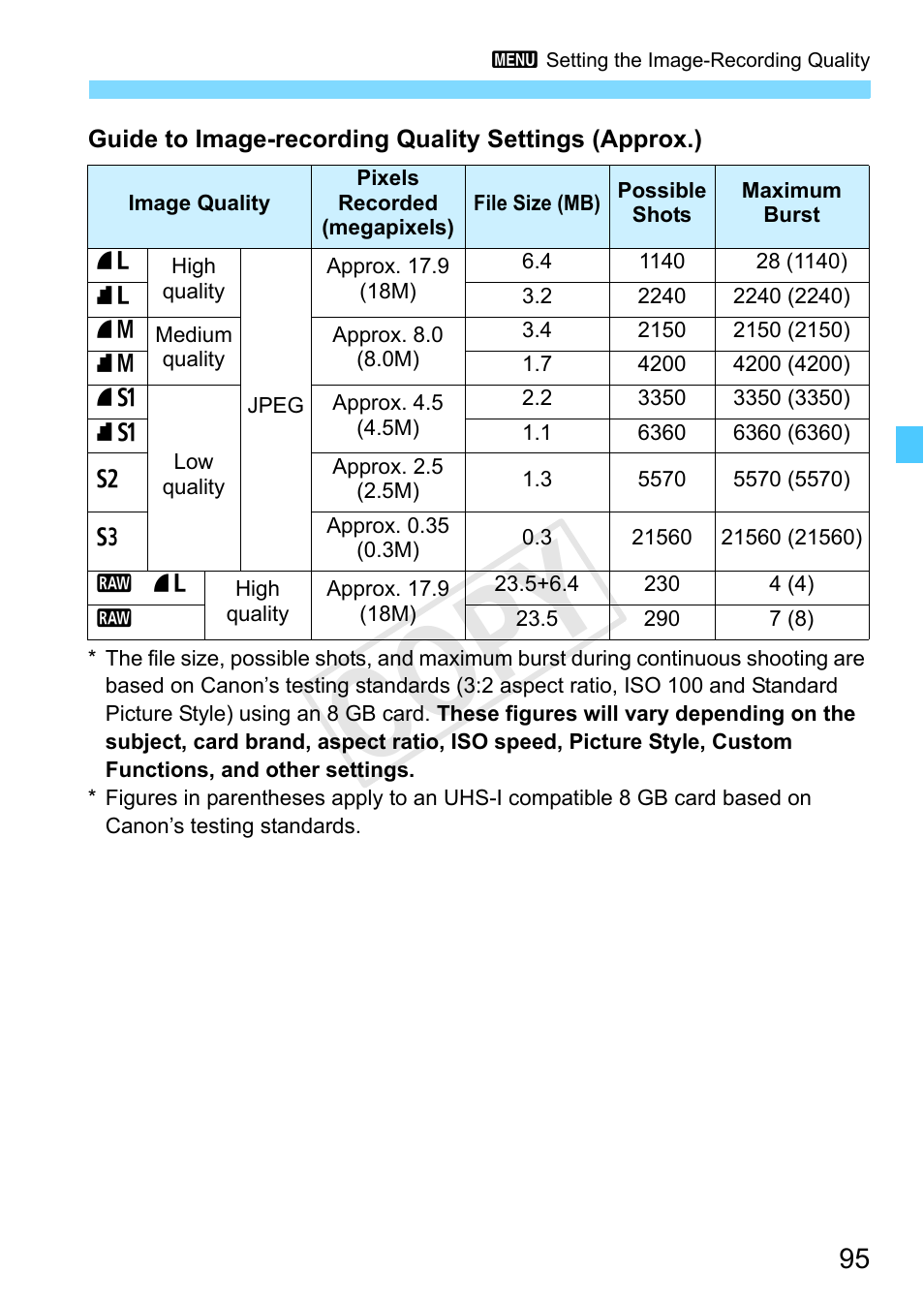 Cop y | Canon EOS Rebel SL1 18-55mm IS STM Lens Kit User Manual | Page 95 / 388