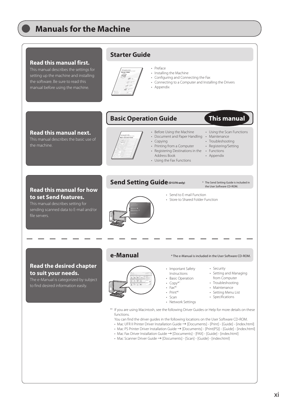 Manuals for the machine, Starter guide, Basic operation guide | This manual e-manual, Send setting guide, Read this manual first, Read this manual next, Read the desired chapter to suit your needs, Read this manual for how to set send features | Canon imageCLASS D1350 User Manual | Page 11 / 174