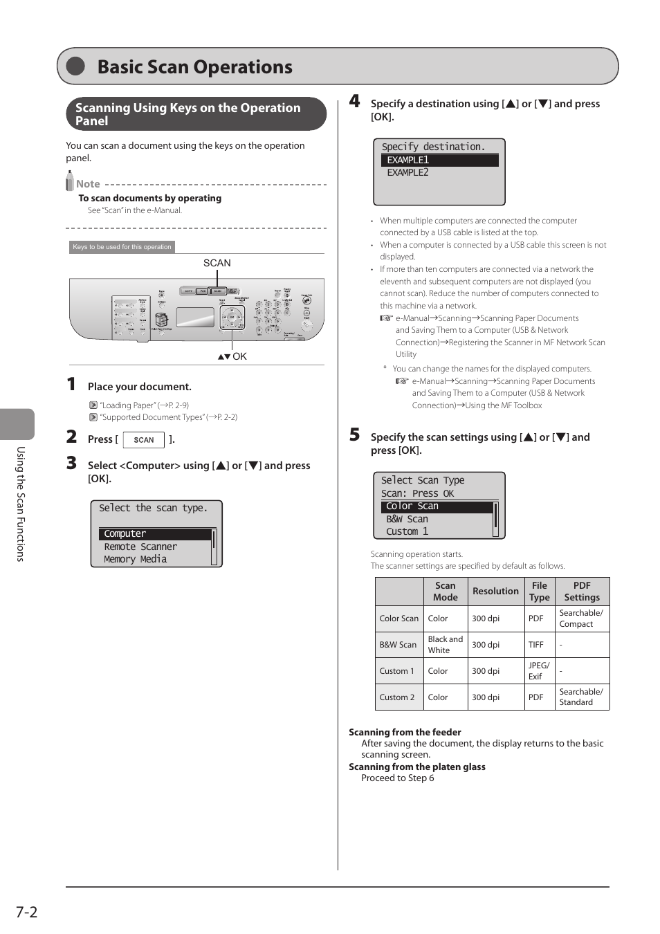 Basic scan operations, Scanning using keys on the operation panel | Canon imageCLASS D1350 User Manual | Page 116 / 174