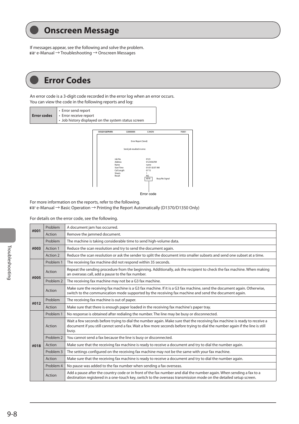 Onscreen message, Error codes, Onscreen message error codes | Troubleshooting | Canon imageCLASS D1350 User Manual | Page 146 / 174