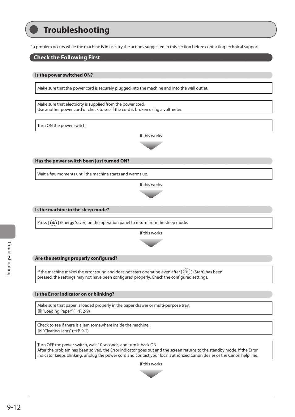 Troubleshooting, Check the following first, Is the power switched on | Has the power switch been just turned on, Is the machine in the sleep mode, Are the settings properly configured, Is the error indicator on or blinking | Canon imageCLASS D1350 User Manual | Page 150 / 174