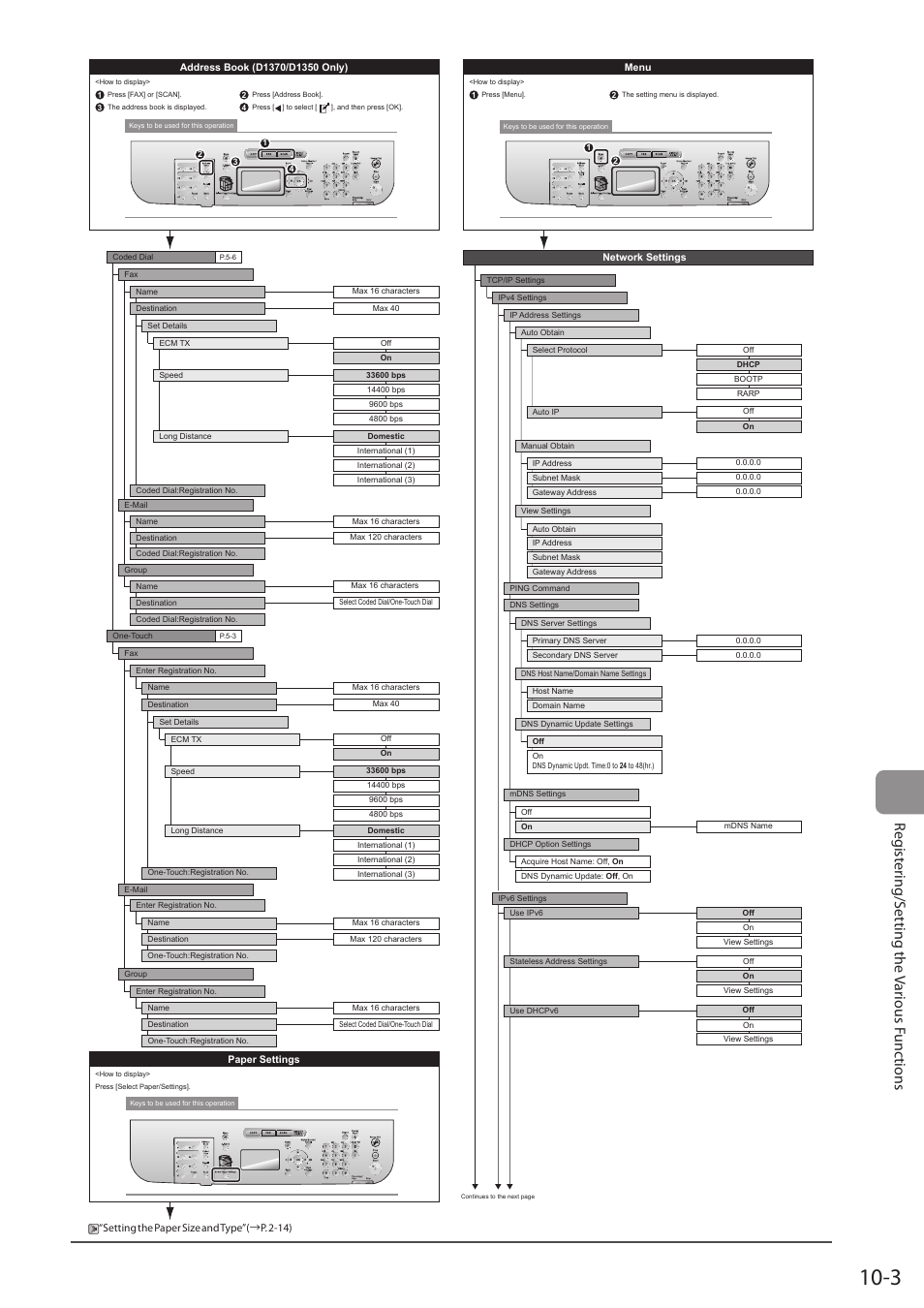 Reg ist er ing/s etting the v ar ious func tions | Canon imageCLASS D1350 User Manual | Page 161 / 174