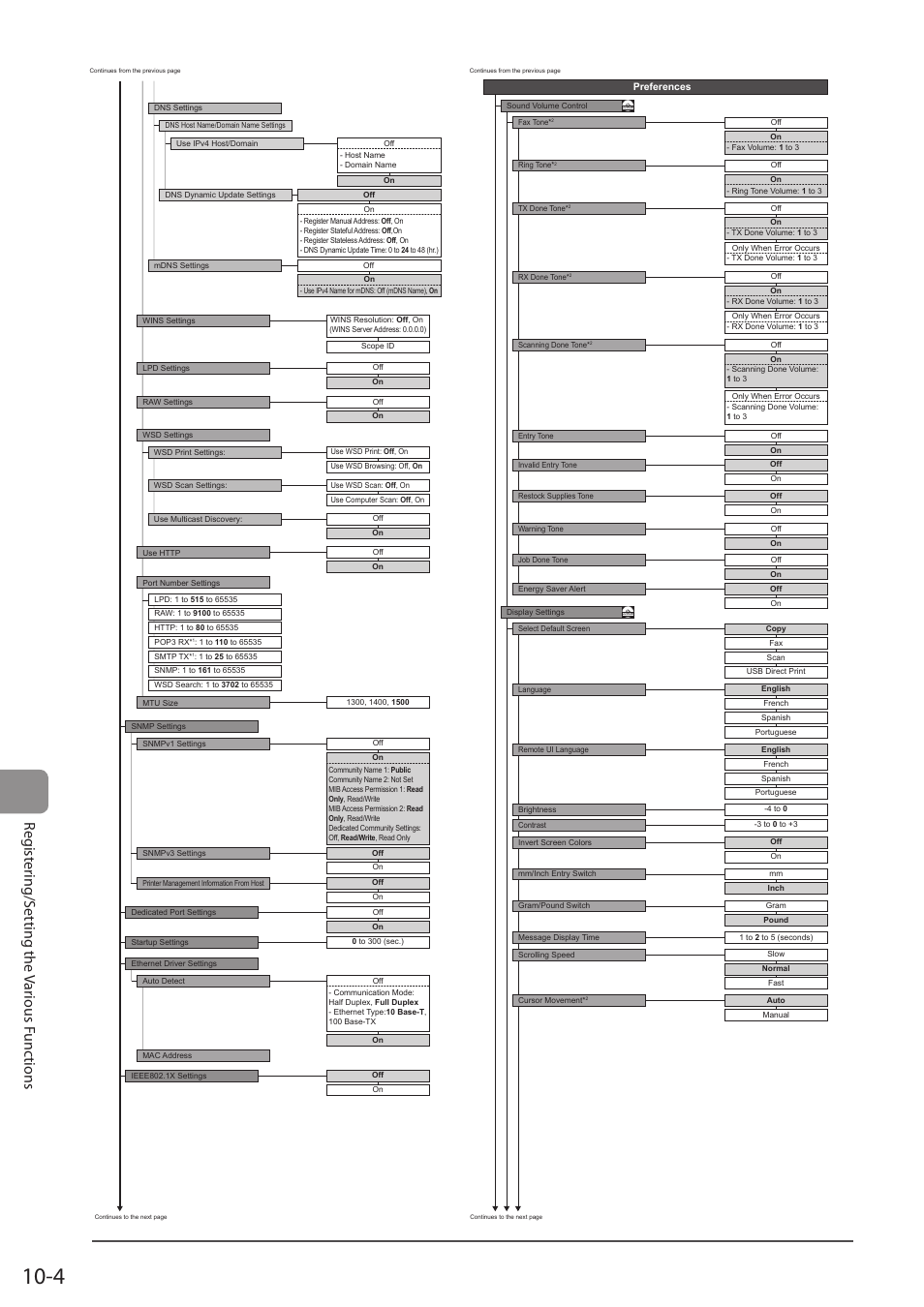 Reg ist er ing/s etting the v ar ious func tions | Canon imageCLASS D1350 User Manual | Page 162 / 174