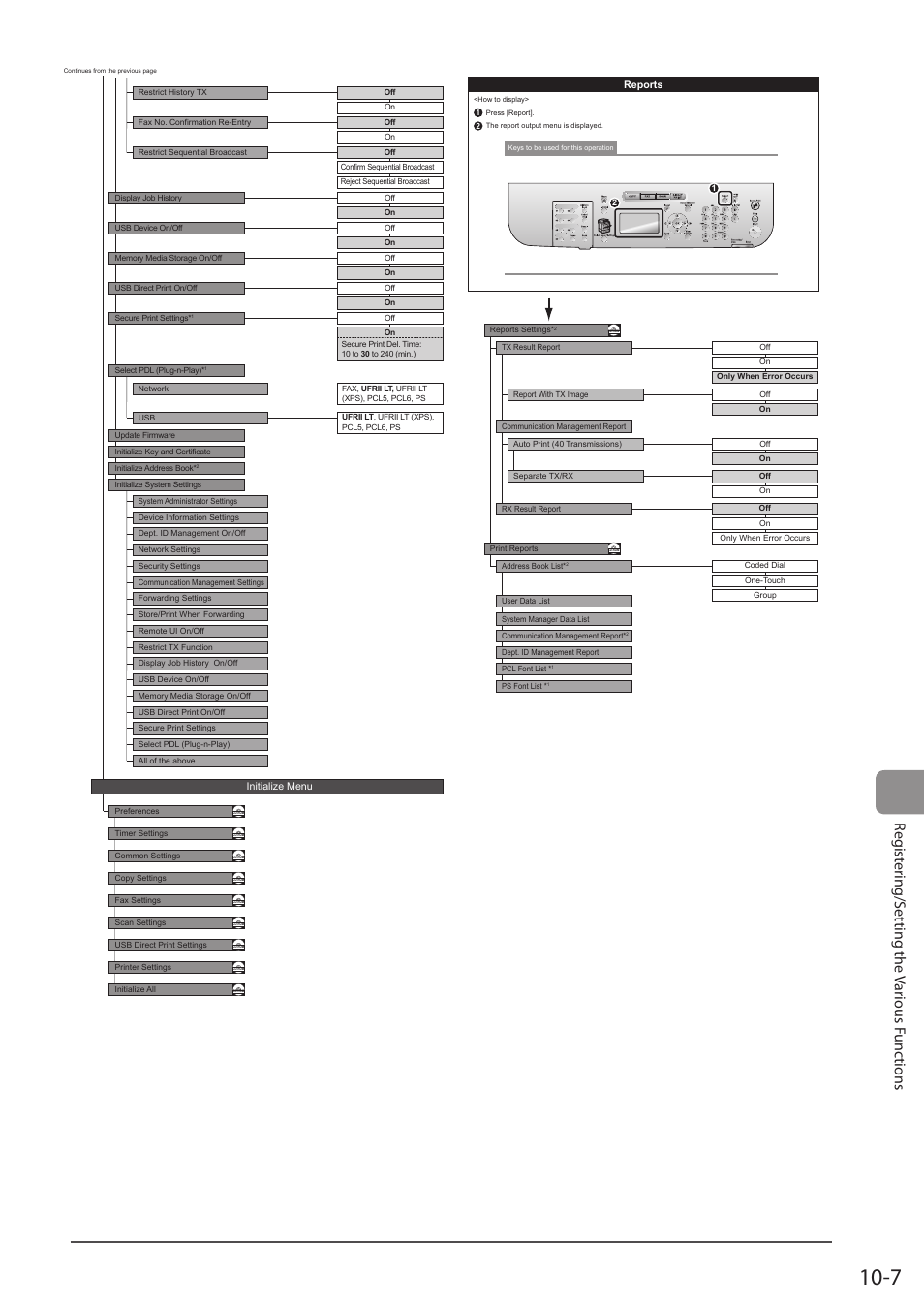 Reg ist er ing/s etting the v ar ious func tions | Canon imageCLASS D1350 User Manual | Page 165 / 174