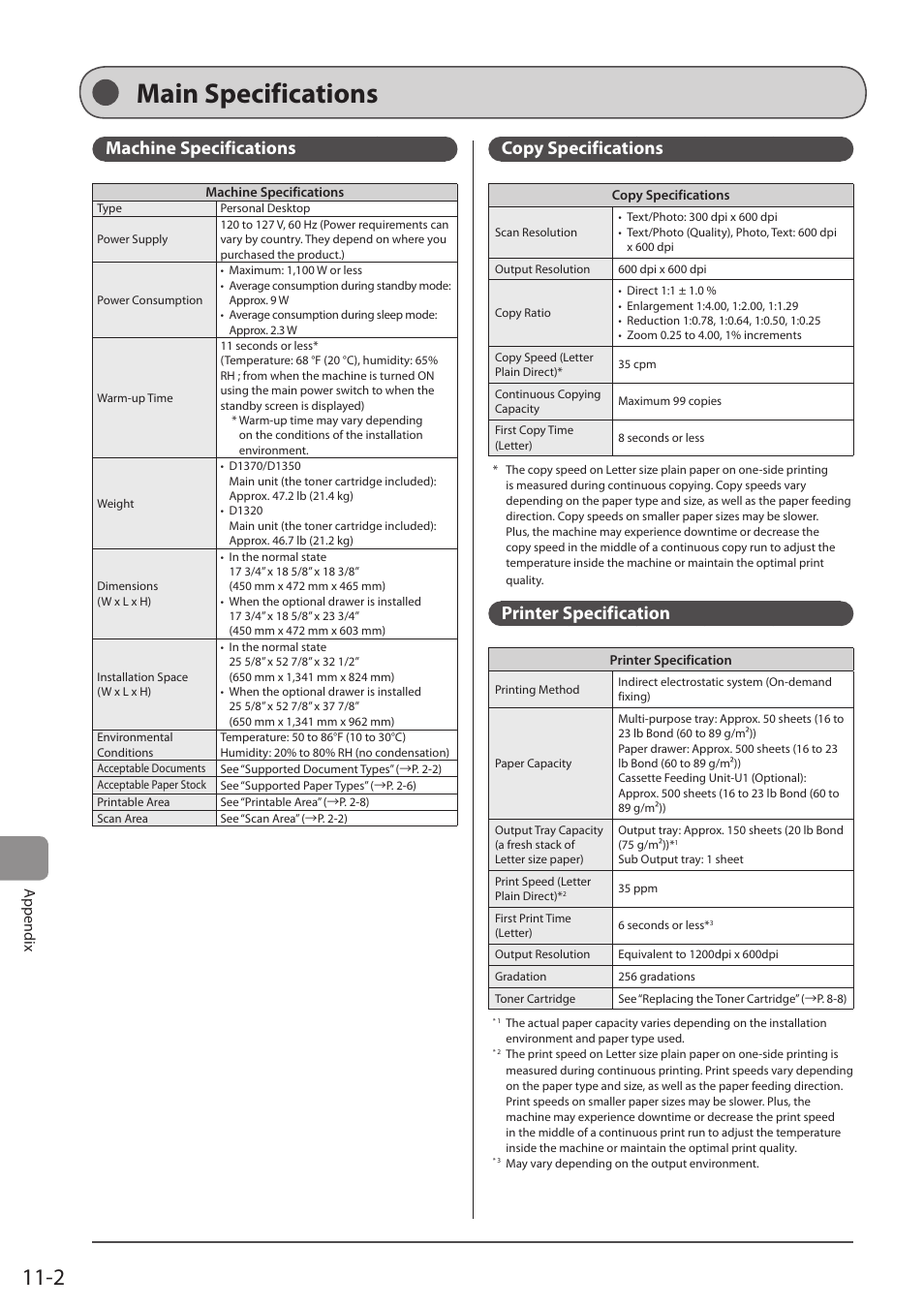 Main specifications, Machine specifications, Copy specifications | Printer specification, Appendix | Canon imageCLASS D1350 User Manual | Page 168 / 174