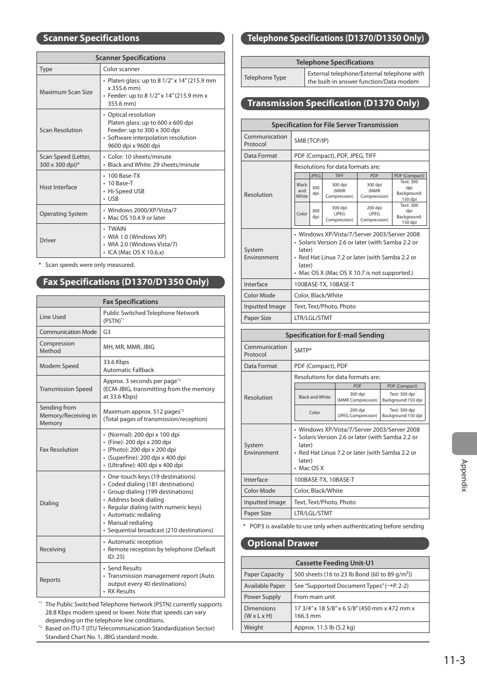 Scanner specifications, Fax specifications (d1370/d1350 only), Telephone specifications (d1370/d1350 only) | Transmission specification (d1370 only), Optional drawer, Appendix | Canon imageCLASS D1350 User Manual | Page 169 / 174