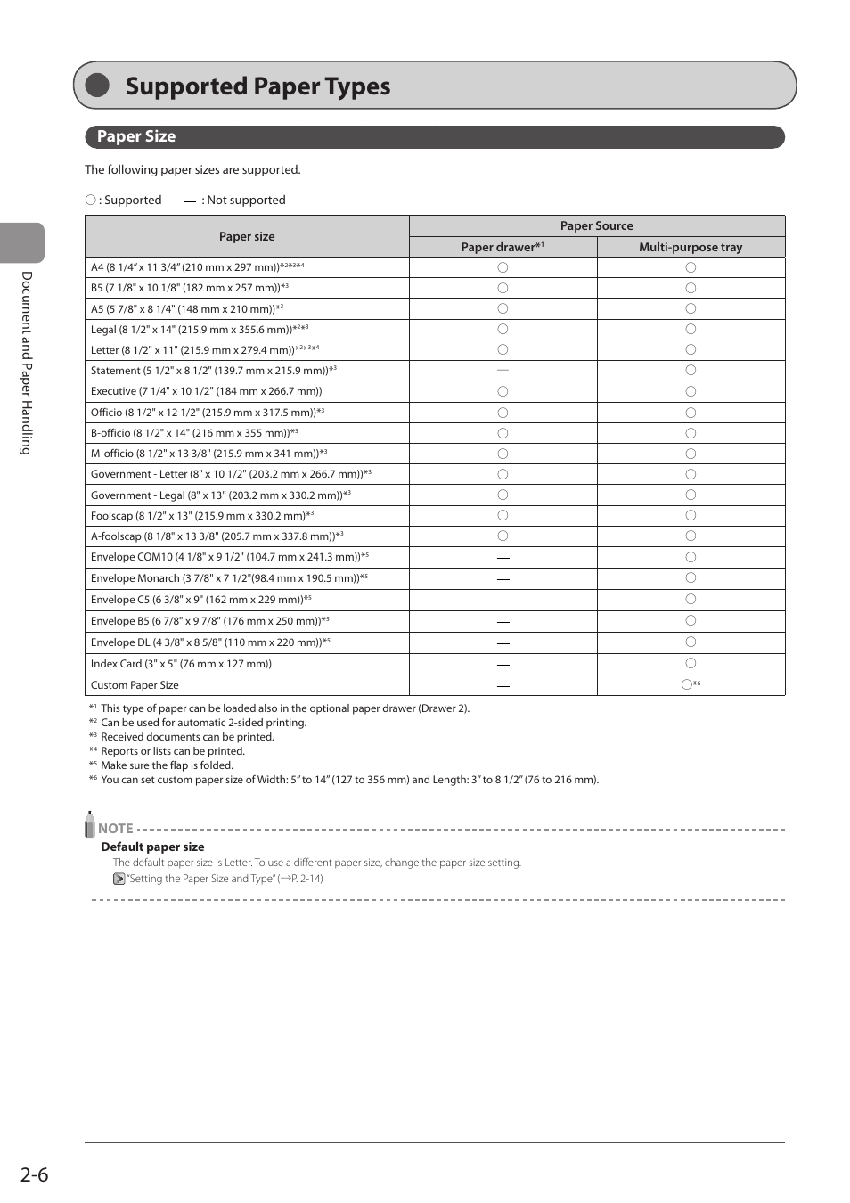 Supported paper types, Paper size, Documen t and p aper handling | Canon imageCLASS D1350 User Manual | Page 42 / 174