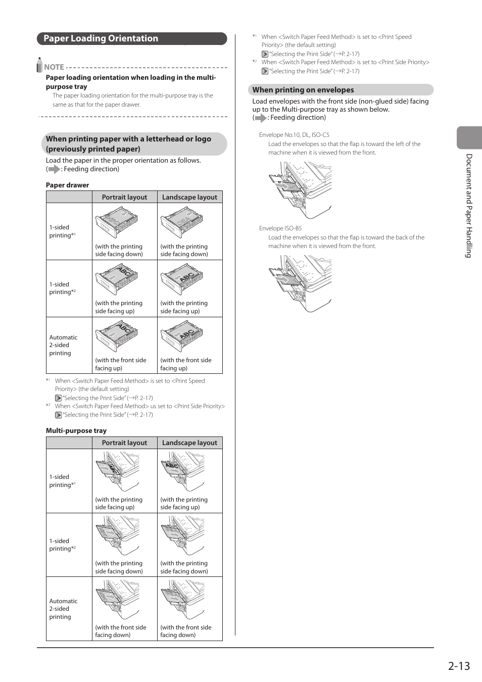 Paper loading orientation, When printing on envelopes, When printing paper with a letterhead or logo | Previously printed paper), P. 2-13) | Canon imageCLASS D1350 User Manual | Page 49 / 174